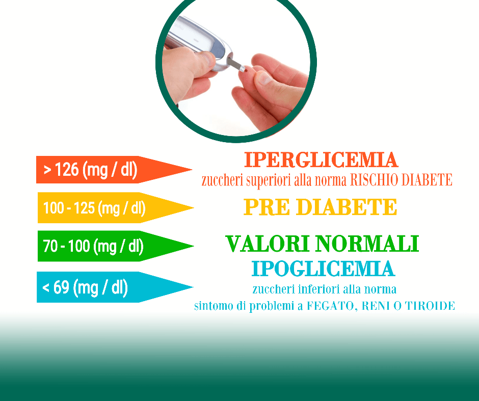 Servizio Glicemia